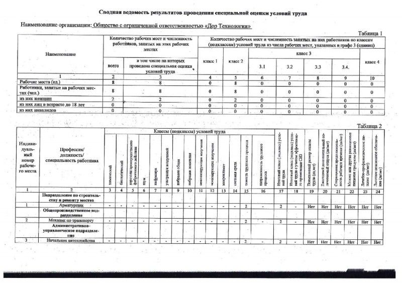 Сводная ведомость